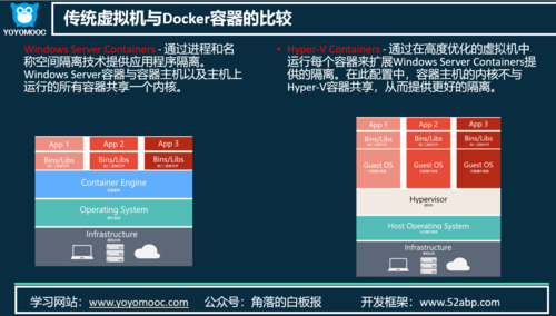 docker是干什么的(家庭云存储nas哪个最好)