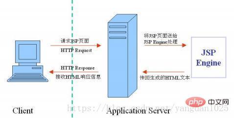 jsp页面和html页面的区别(jsp和html的关系)