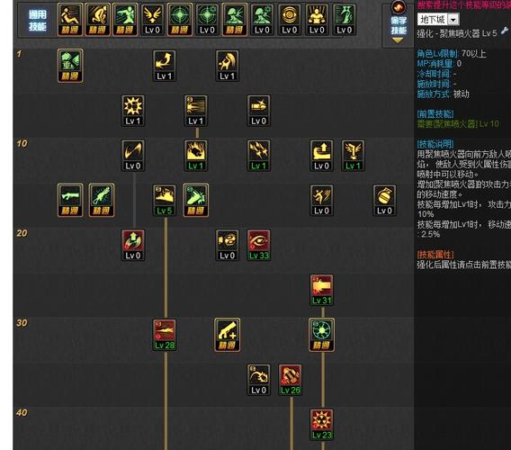 dnf100级漫游加点(漫游快速拔枪需要加满吗)