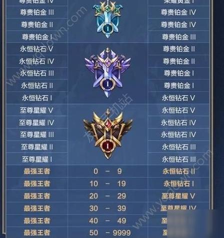 王者荣耀更新内容最新(王者荣耀段位等级顺序)