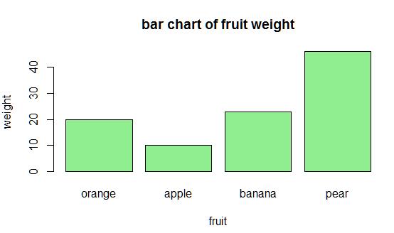 chart和graph区别(charts和graph的区别)
