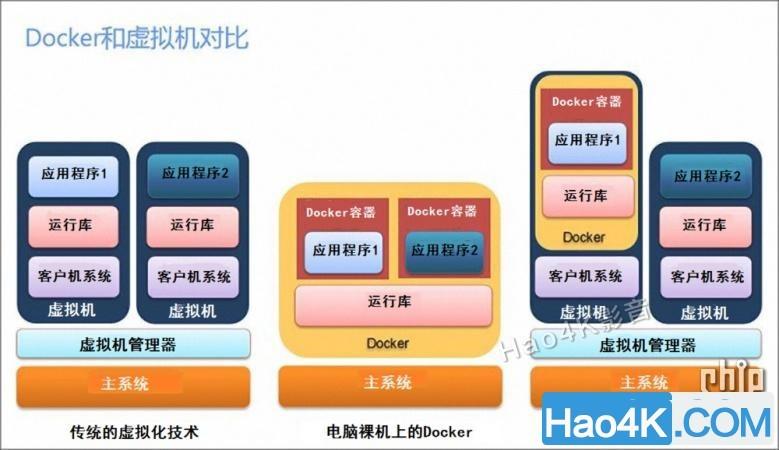 docker是干什么的(家庭云存储nas哪个最好)