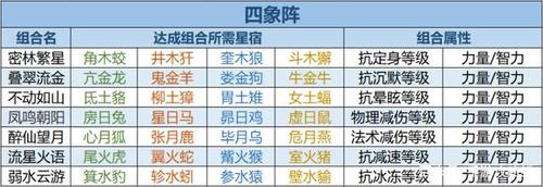 赛尔号手游极稀有精灵怎么抓取(御龙在天端游职业排行2022)