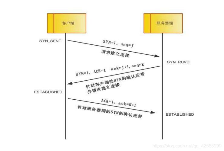 javaee和java的区别(javaee跟java的区别)