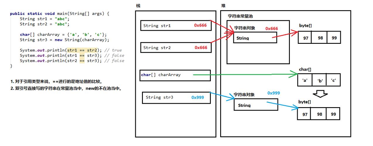 字符串常量池在哪里(字符串常量池在哪儿)