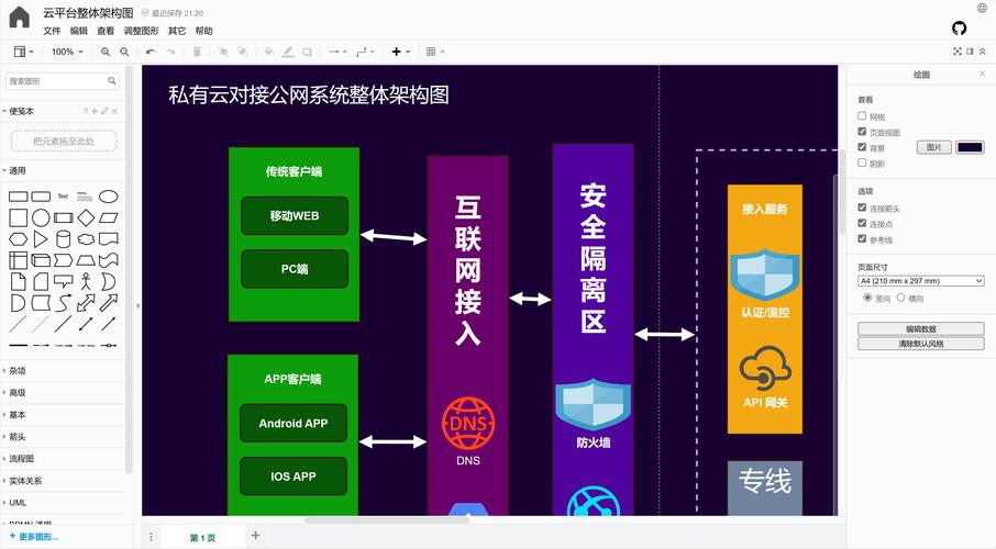 gitlab和github区别(gitlab和gitblit)