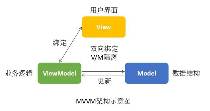 mvc分别代表什么(mvc是干什么的)
