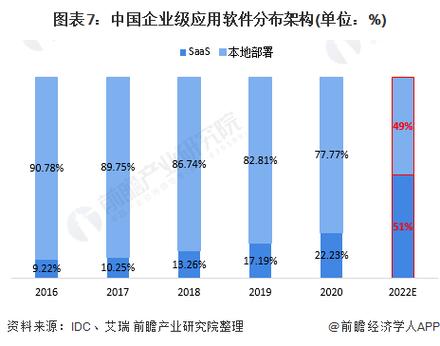 企业软件市场(企业软件市场分析)