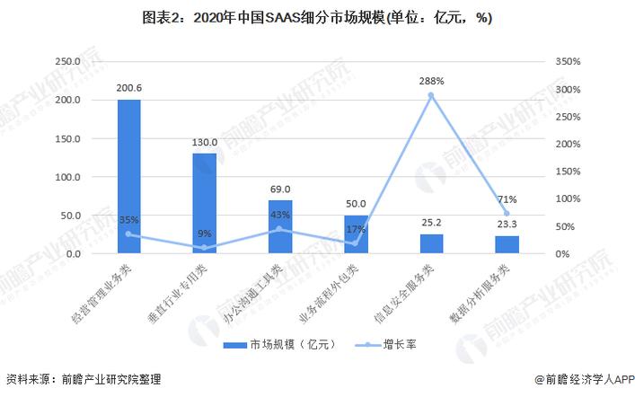 企业软件市场(企业软件市场分析)