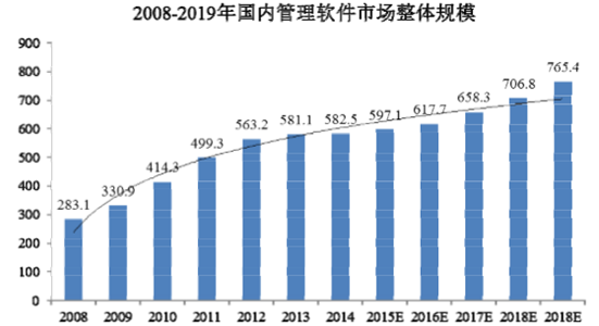 企业软件市场(企业软件市场分析)