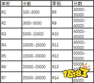 魔兽世界怀旧服刷荣誉攻略(魔兽世界速刷荣誉有什么用)