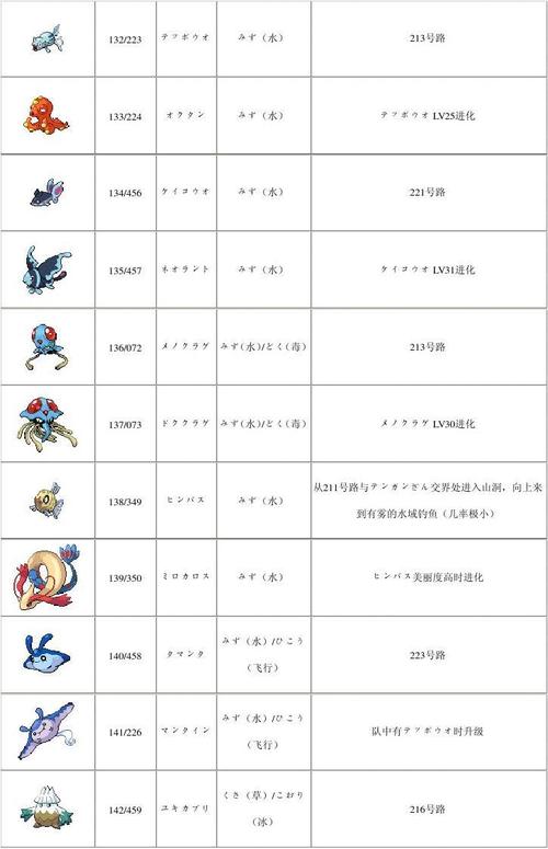 口袋妖怪银灵金手指(口袋妖怪银灵金手指代码)