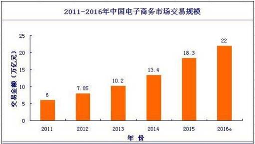 2013软件行业分析报告(中国软件行业分析报告)