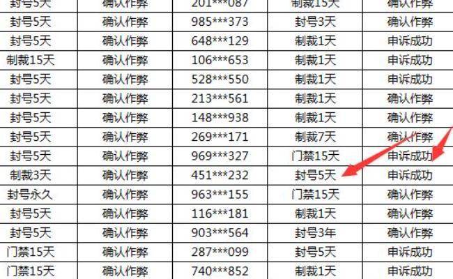 dnf不符合被盗模型怎么通过(dnf不符合被盗模型解决办法)