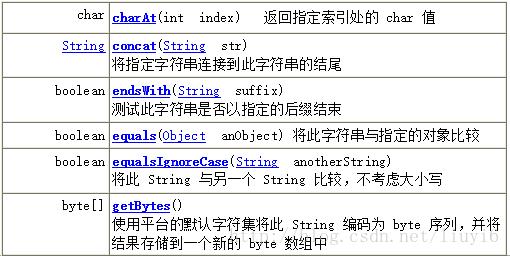 字符串常量用什么括起来(字符串常量可以是空格吗)