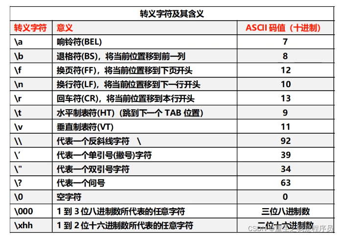字符串常量用什么括起来(字符串常量可以是空格吗)