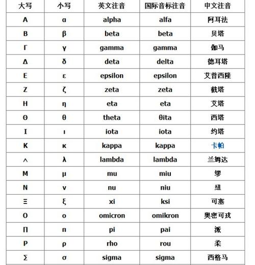 lambda怎么读(lamb,怎么读)