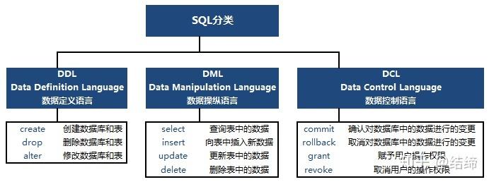 学数据库应该先学什么(学数据库要先学什么)
