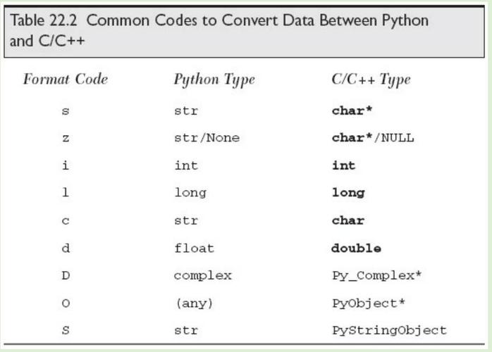 c++和python先学哪个(学python和c语言区别)