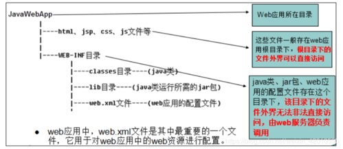 request对象的主要方法
