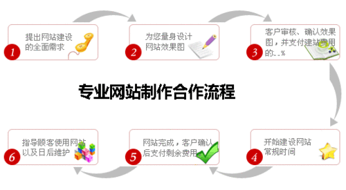 制作网站的步骤(制作网站的步骤是什么)