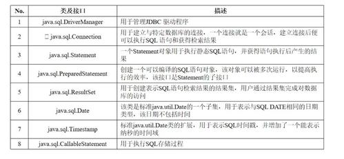 request对象的主要方法