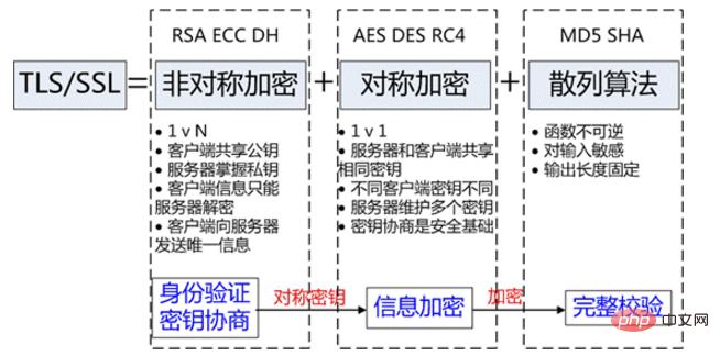 php包括哪些内容(php指的是)