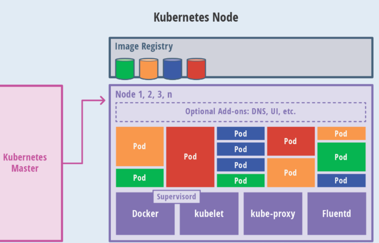 kubernetes是什么(kubernetes ha)