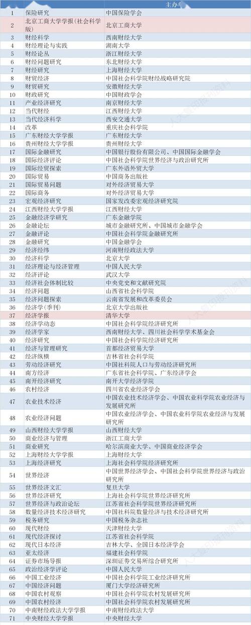 cssci来源期刊是什么(cssci来源期刊目录(2019-2020))