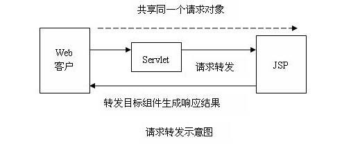 jsp和js区别(jsp和jsx)