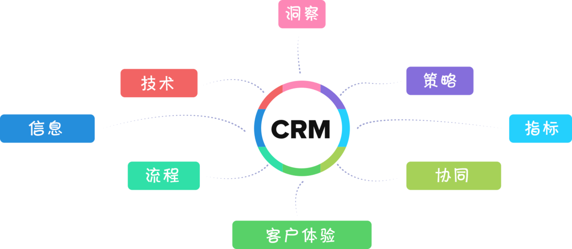 dcms是什么意思(dcrm是什么意思)