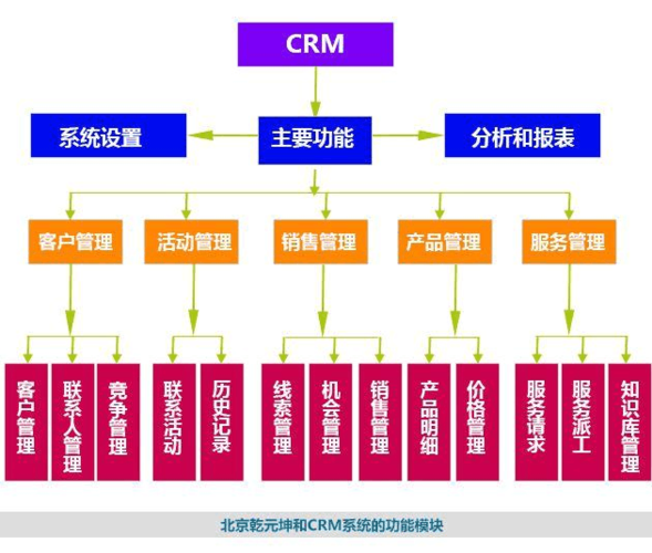 dcms是什么意思(dcrm是什么意思)