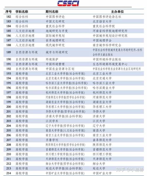 cssci来源期刊是什么(cssci来源期刊目录(2019-2020))