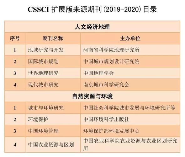 cssci来源期刊是什么(cssci来源期刊目录(2019-2020))
