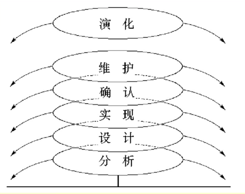 817软件工程基础综合((914)软件工程基础综合)