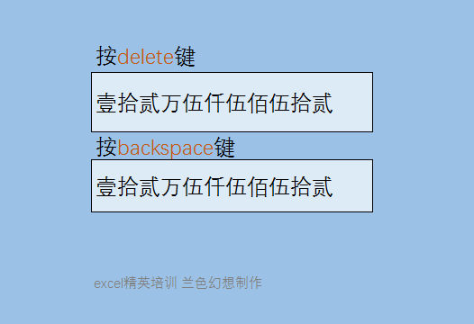 backspace什么意思(backspace什么意思怎么读)