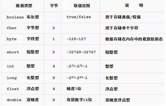 c语言和java的区别(c语言和java的区别大吗)