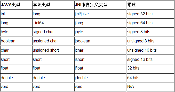 c语言和java的区别(c语言和java的区别大吗)