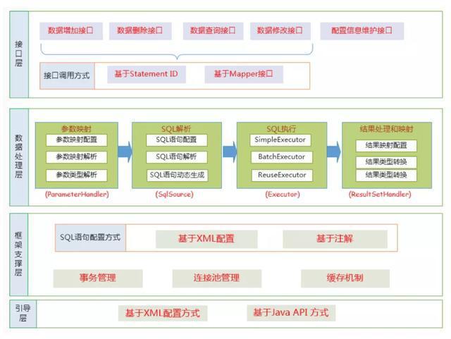 php语言和java的区别(php与java的区别与联系)