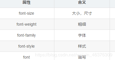 css是什么病的简称(css是什么意思的缩写)