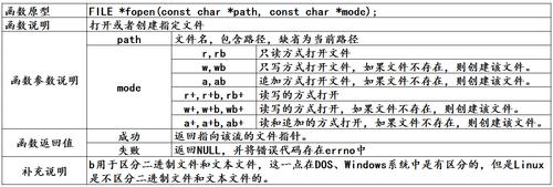 fopen在哪个头文件(fopen_s函数头文件)