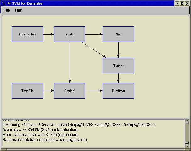libsvm软件包3.17版本(libsvm安装教程)