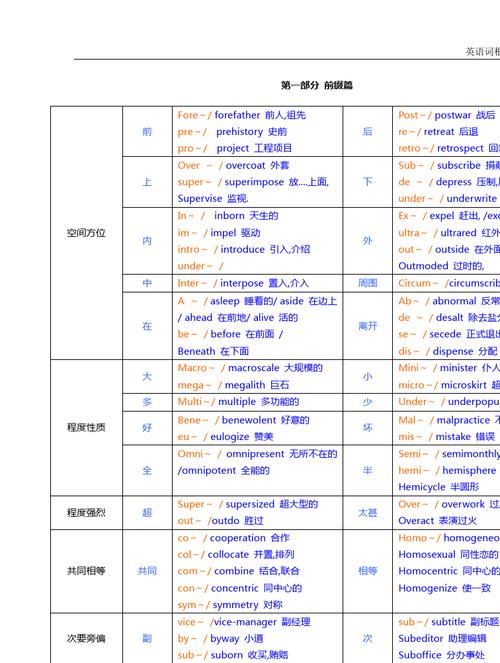 单词查询在线百度(英语词根大全)