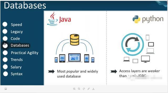 java与python哪个好(java与python哪个好学)