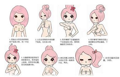 哪个软件可以把胸部变大(什么软件可以让胸变小)