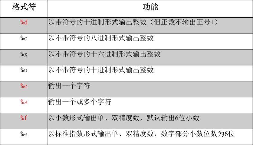 字符串常量怎么用(字符串常量怎么用函数表示)