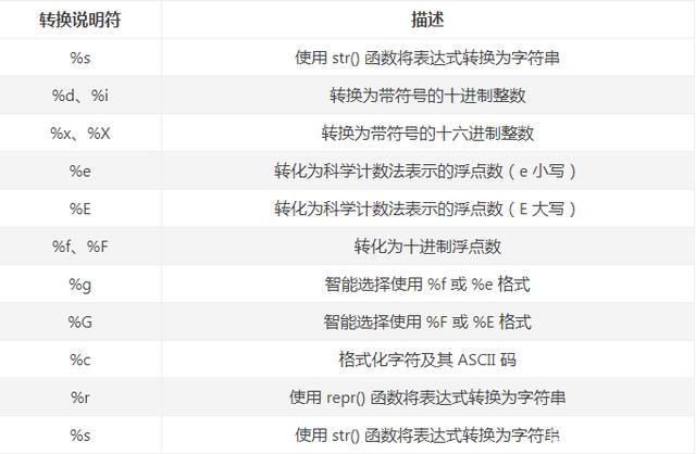 字符串常量怎么用(字符串常量怎么用函数表示)