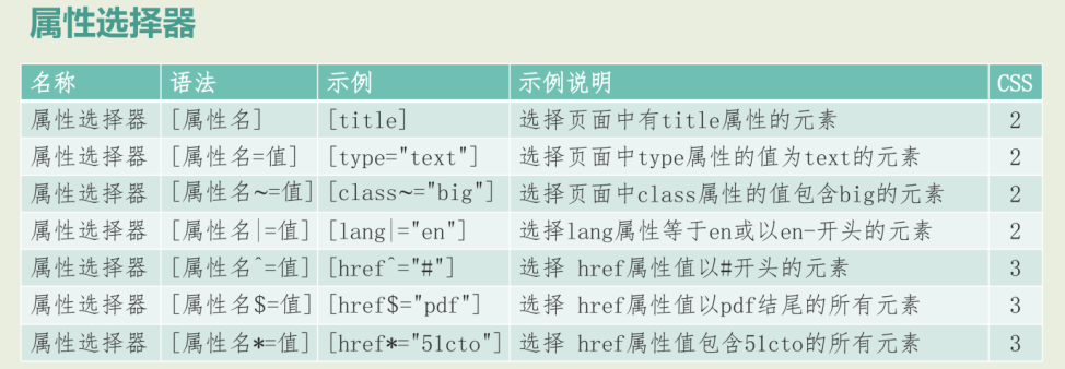 css3选择器有哪些(css选择器常用的三种类型)