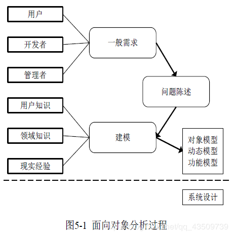 什么是面向对象方法(什么是面向对象方法,简述其优势)