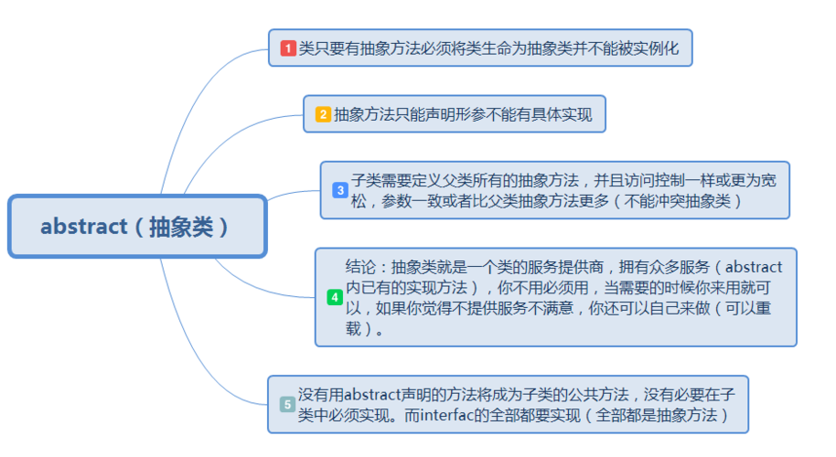 什么是面向对象方法(什么是面向对象方法,简述其优势)